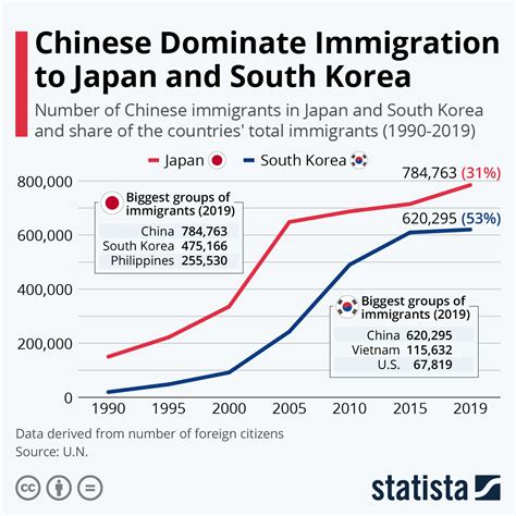 how many immigrants are in china